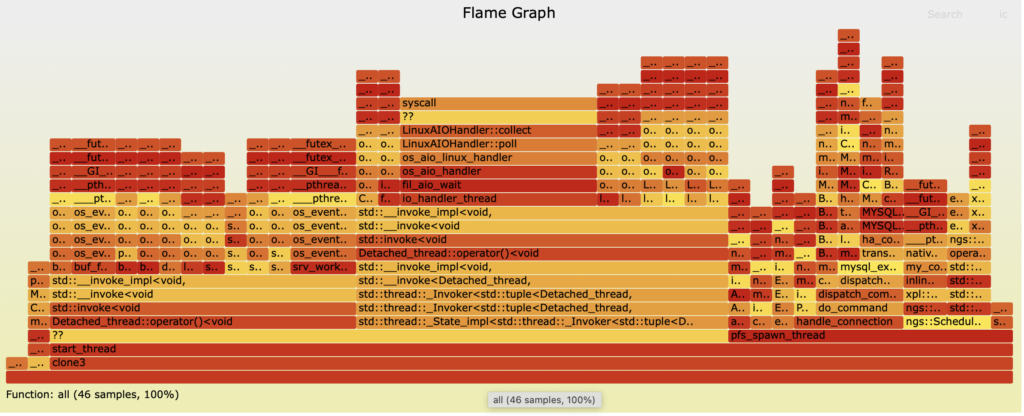 Ein Flamegraph aus dem sich kein klares Bild ergibt