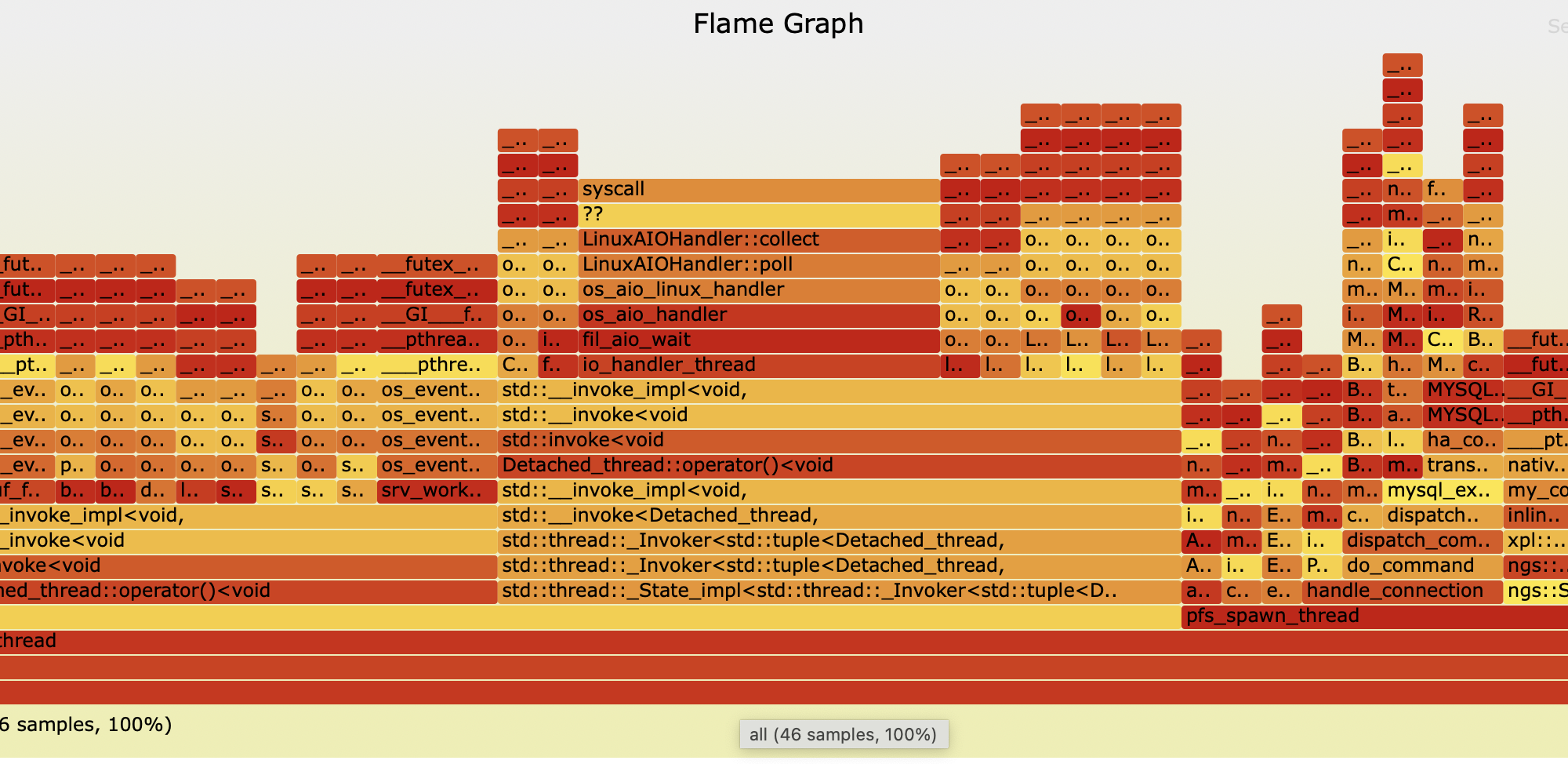 Ein Flamegraph aus dem sich kein klares Bild ergibt